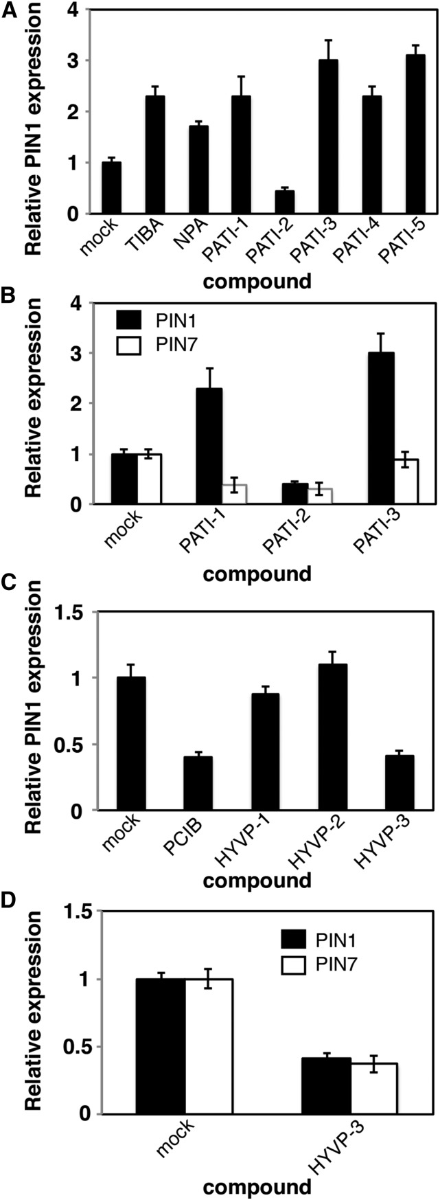 Figure 5.