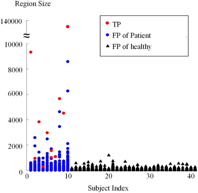 Figure 12