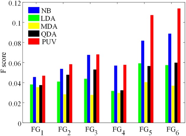 Figure 9