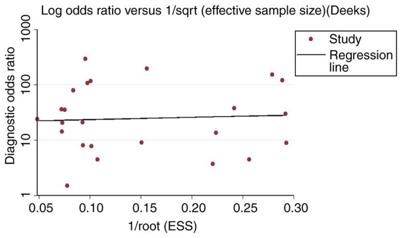 Figure 6.