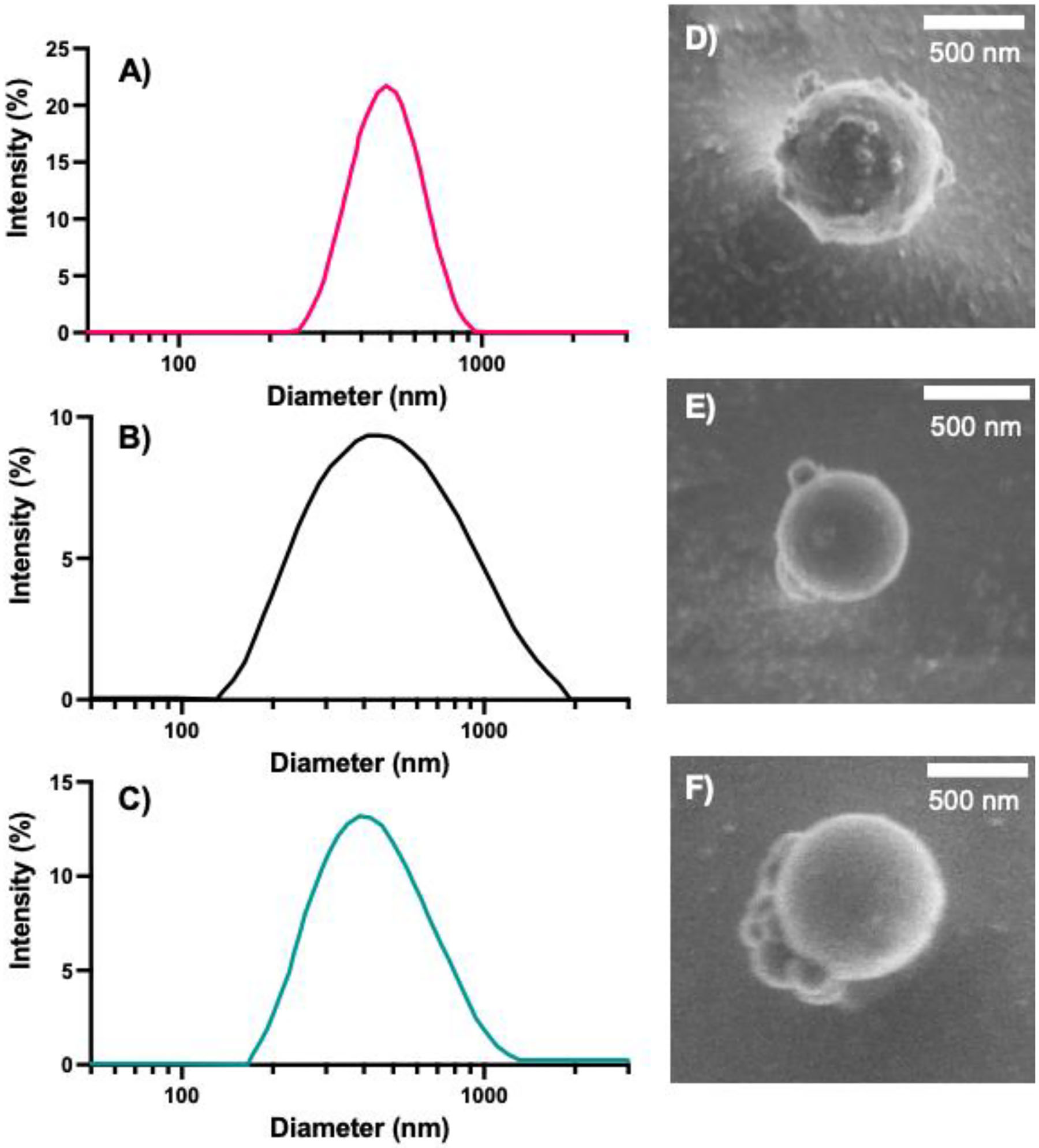 Figure 2: