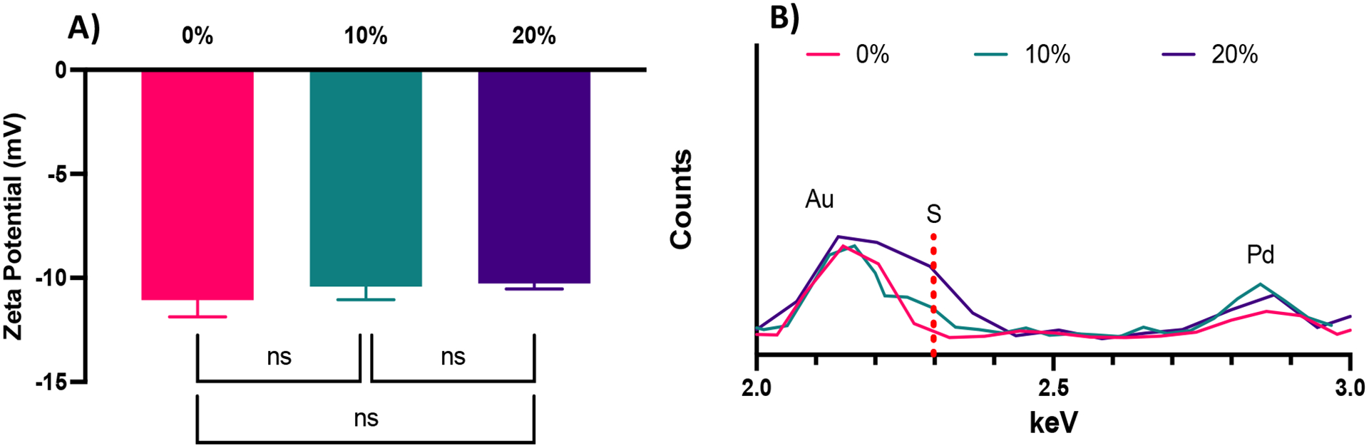 Figure 3: