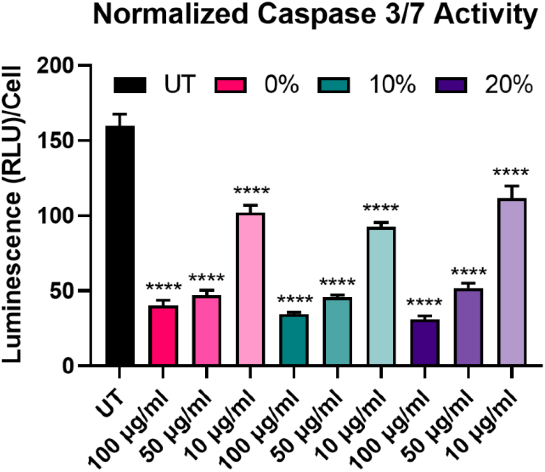 Figure 6: