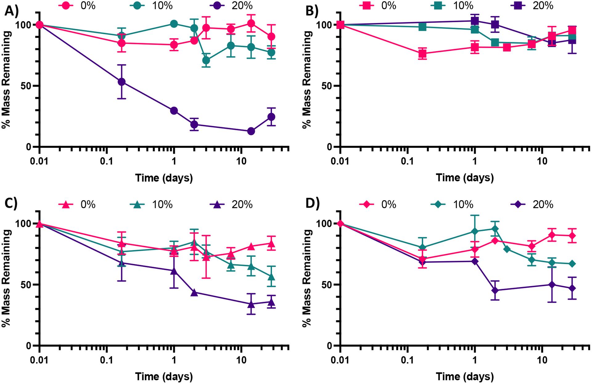 Figure 4: