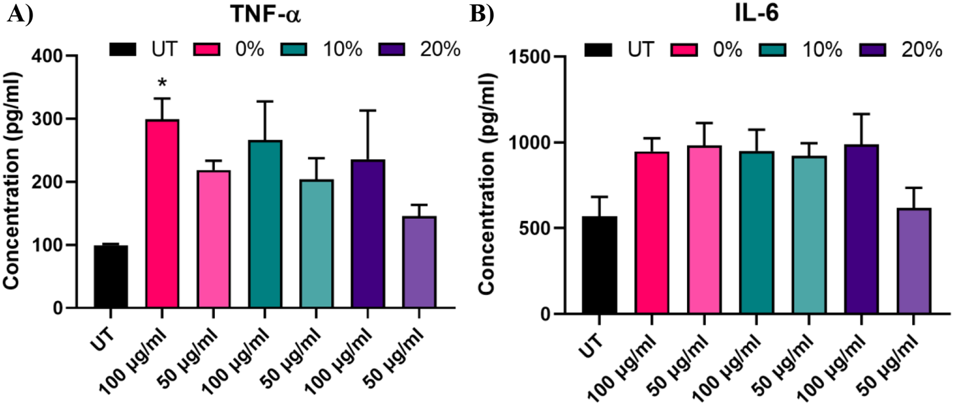 Figure 7: