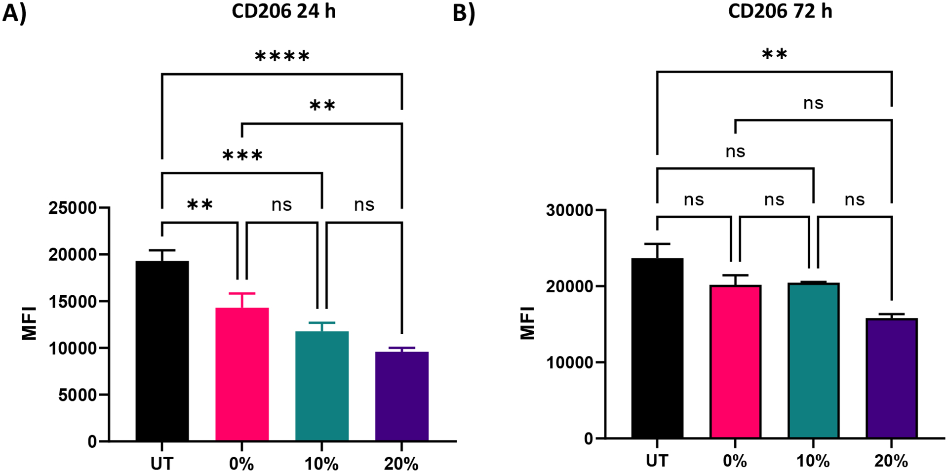 Figure 9: