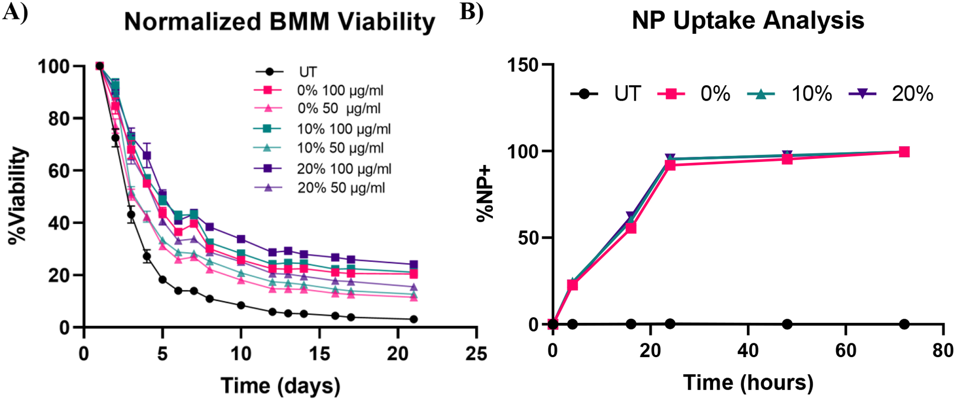 Figure 5: