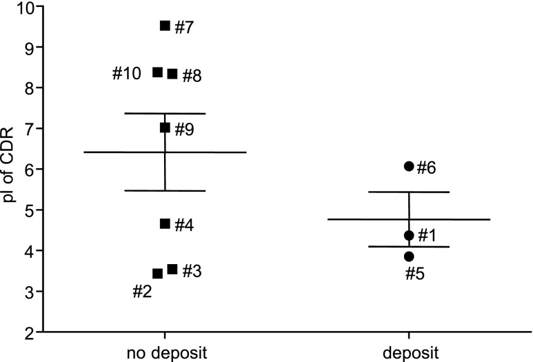 Figure 9.