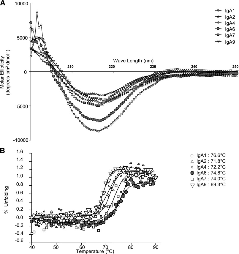 Figure 10.