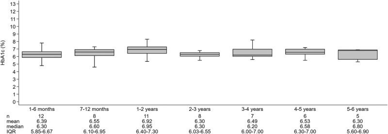 FIGURE 11