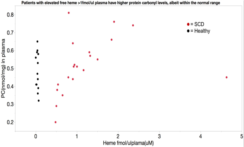 Figure 7: