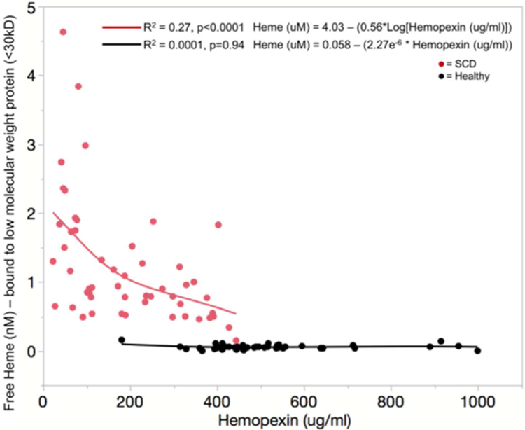 Figure 5: