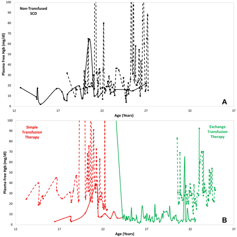 Figure 6: