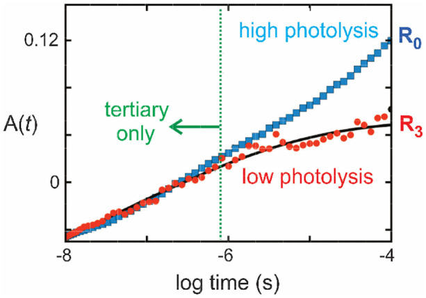 Fig. 8