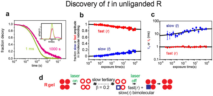 Fig. 11