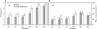 Figure 10