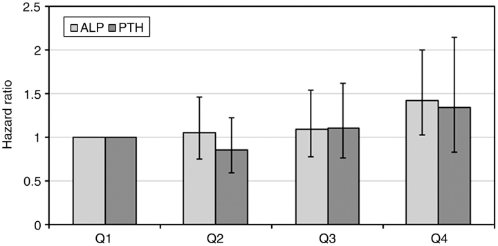 Fig. 4