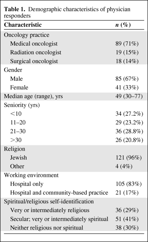 graphic file with name onc00310-0569-t01.jpg