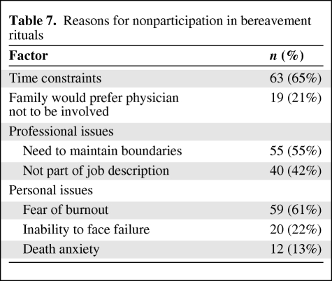 graphic file with name onc00310-0569-t07.jpg