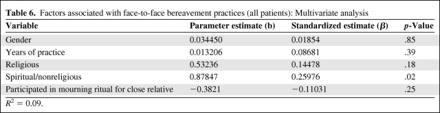 graphic file with name onc00310-0569-t06.jpg