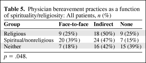 graphic file with name onc00310-0569-t05.jpg