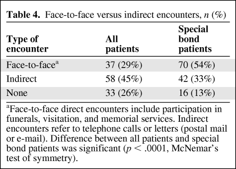 graphic file with name onc00310-0569-t04.jpg