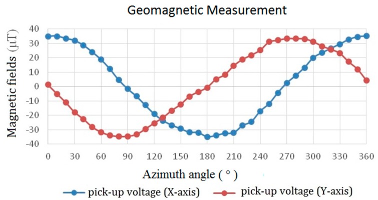 Figure 15