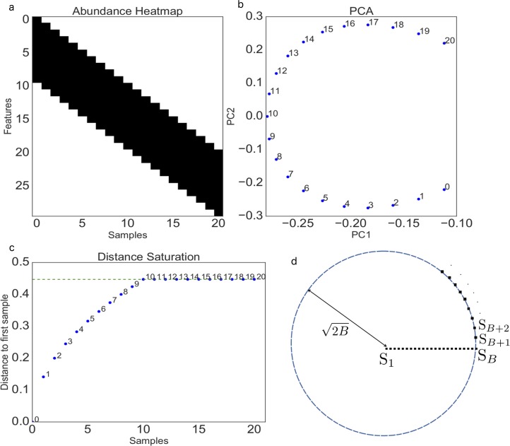 FIG 1 