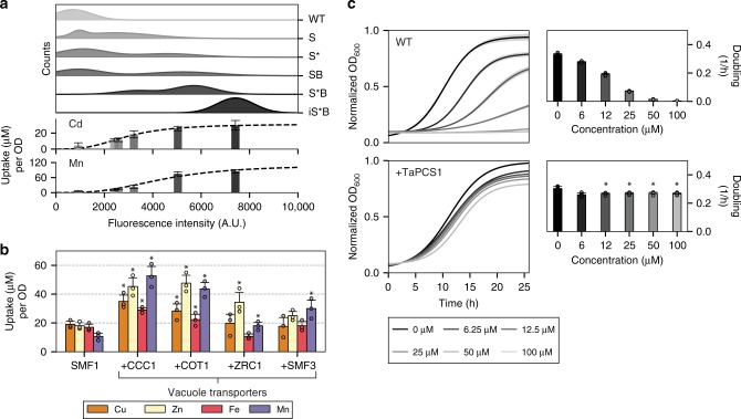 Fig. 2