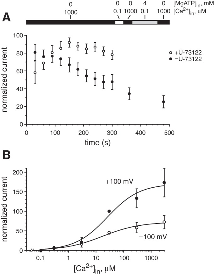 Fig. 8.