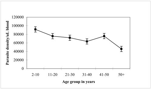 Figure 3b