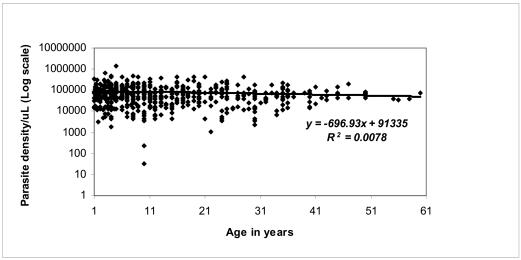 Figure 3a