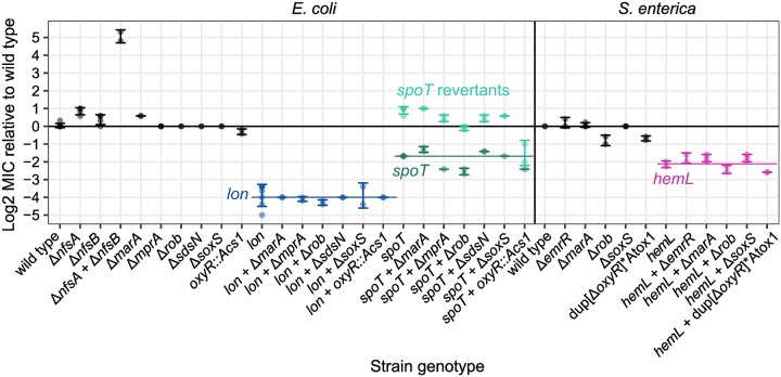 Fig 4