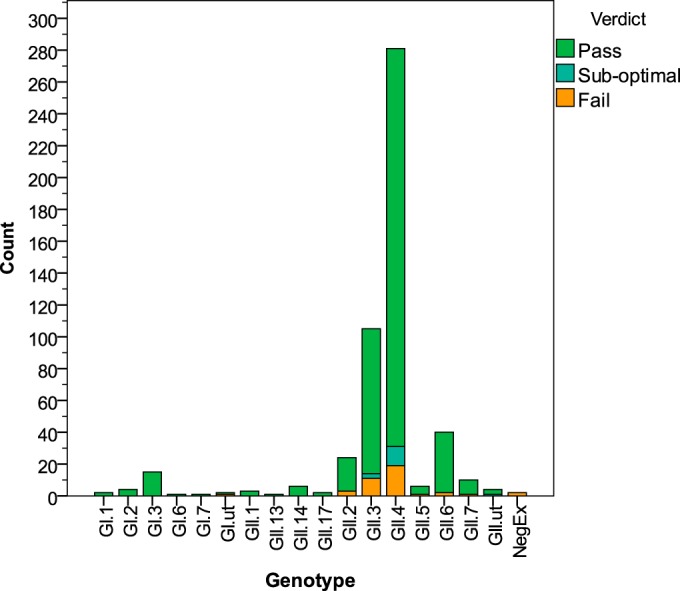 FIG 2