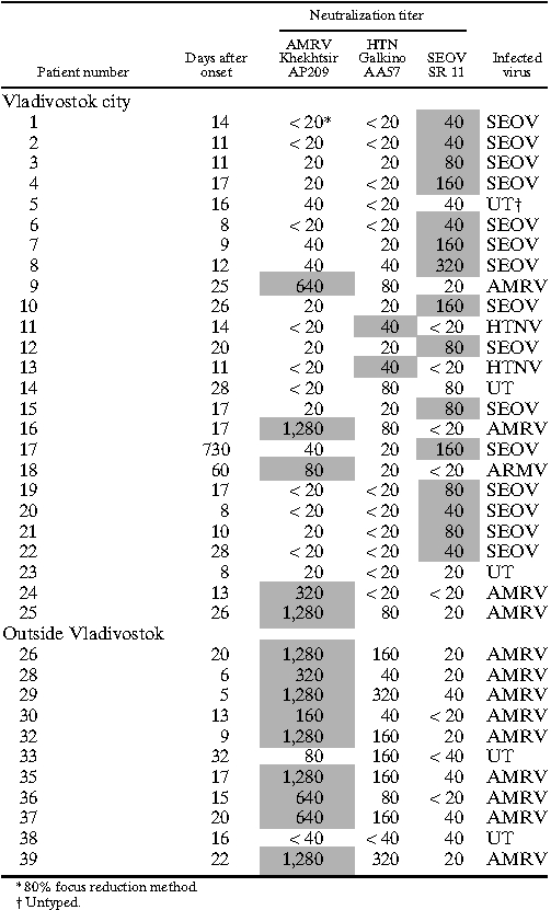 graphic file with name tropmed-86-545-t005.jpg