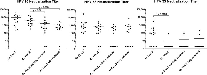 Fig 7