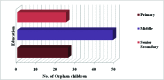 [Table/Fig-3]: