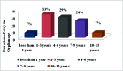 [Table/Fig-4]: