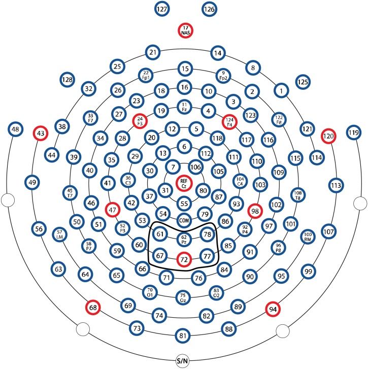 Fig. 2