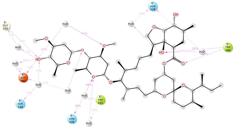 Figure 10.