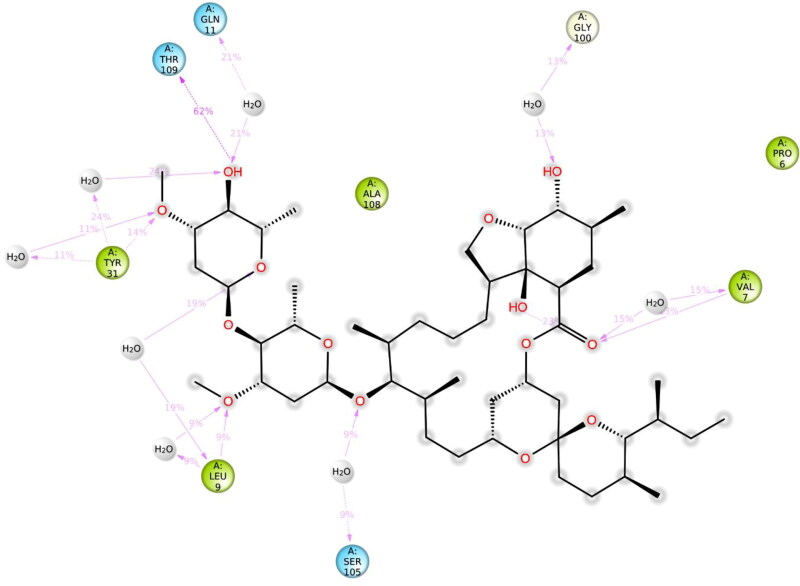 Figure 9.