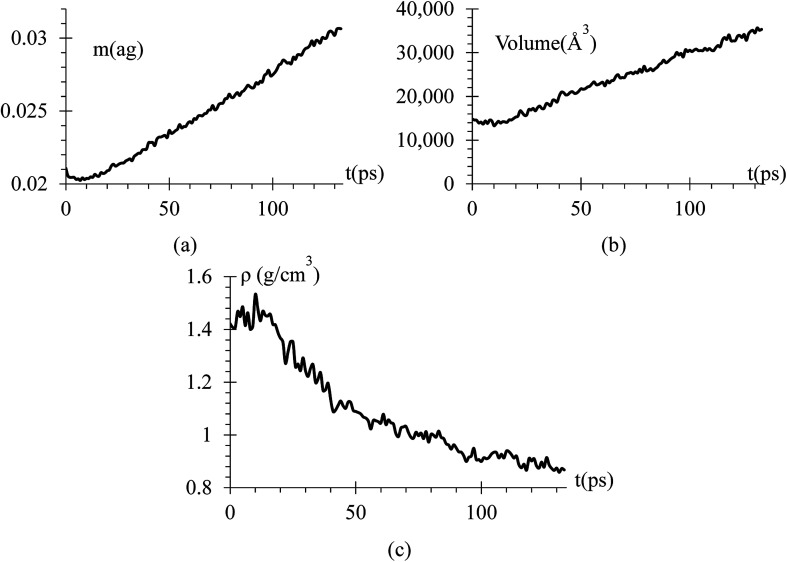 Fig. 7