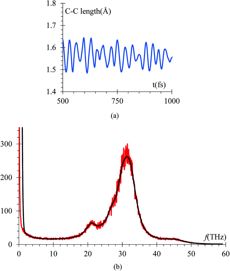 Fig. 10