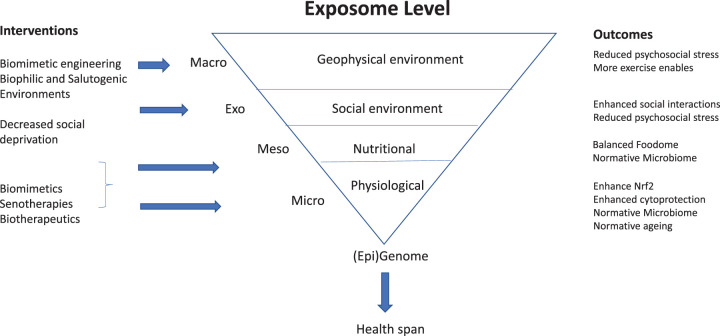 Figure 2.