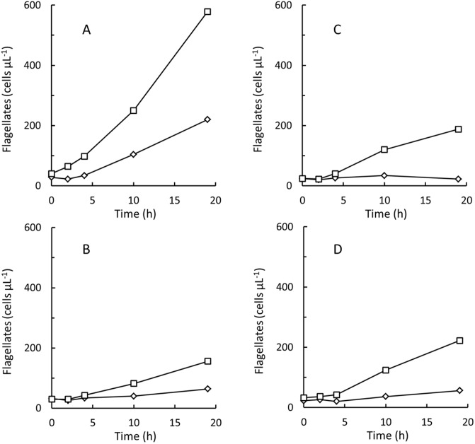 Fig 4