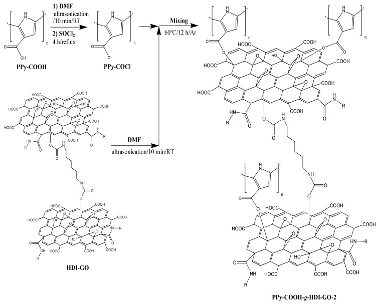 Scheme 2