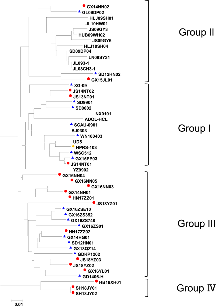 Figure 2