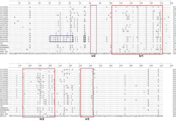 Figure 3