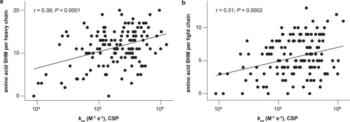 Extended Data Fig. 4