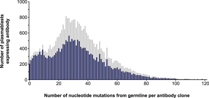 Extended Data Fig. 1